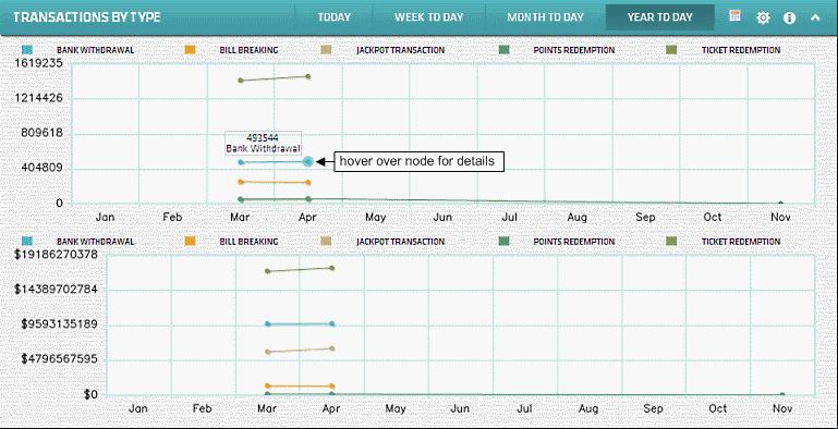 Transactions By Type Widget